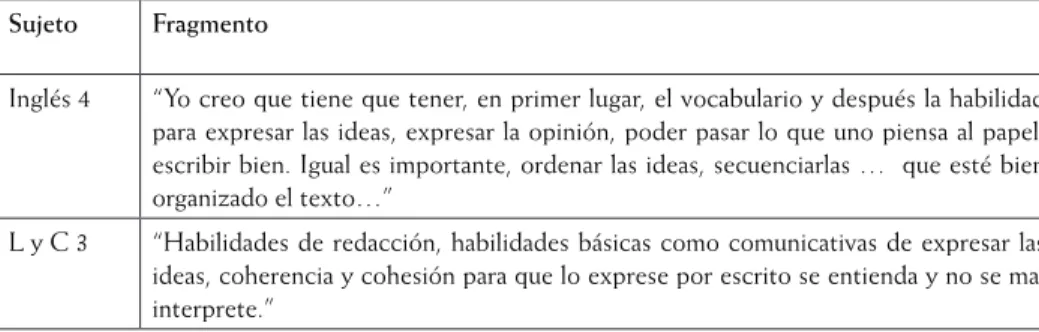 Tabla 1. Ideas de los docentes sobre la enseñanza de la escritura