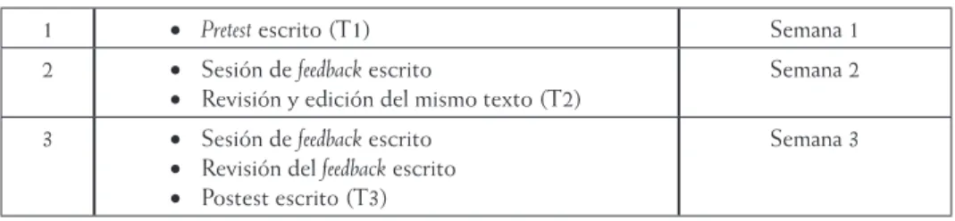 Tabla 1. Calendario del Estudio