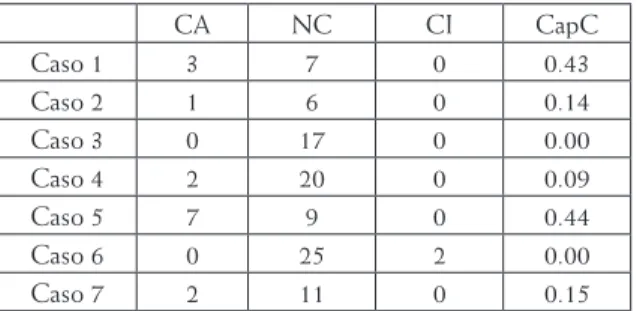Tabla 2. Resultados del test 1