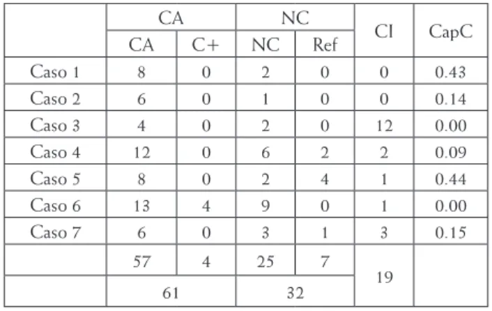 Tabla 5. Resultados del postest