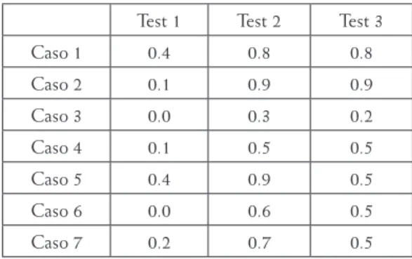 Tabla 7. Comparativa de la capacidad de corrección en los tres tests Test 1 Test 2 Test 3