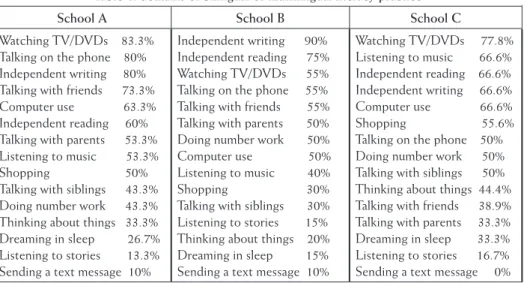 Table 4: domains of bilingual or multilingual literacy practice