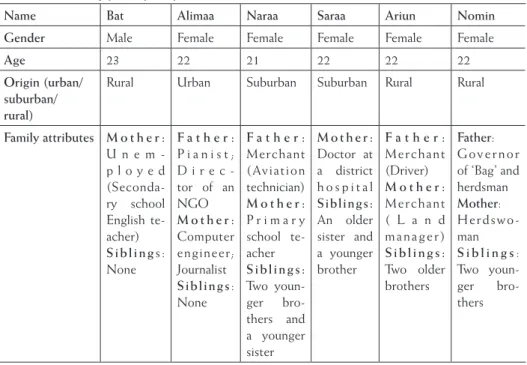 Table 1. Case study participant profiles
