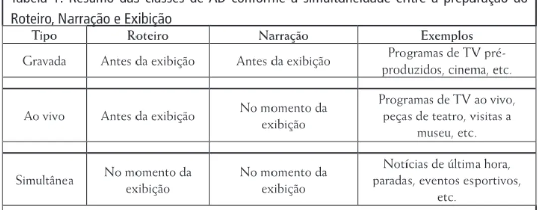 Tabela 1. Resumo das classes de AD conforme a simultaneidade entre a preparação do  Roteiro, Narração e Exibição