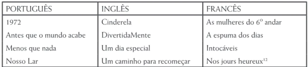 Tabela 1. Filmes dos corpora