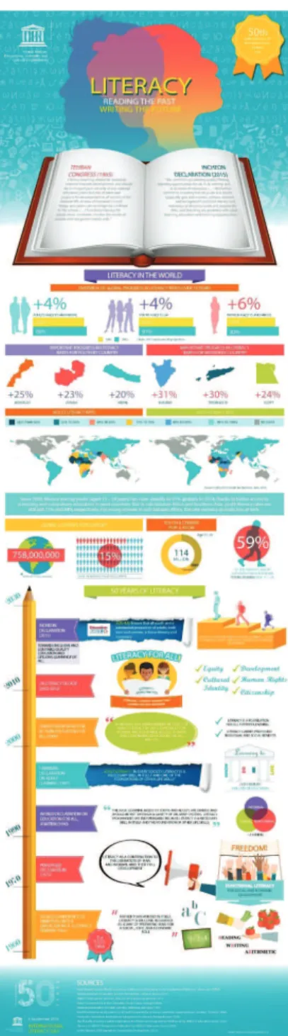 Fig. 1. Infográfico ‘Dia Internacional do Letramento  2016’