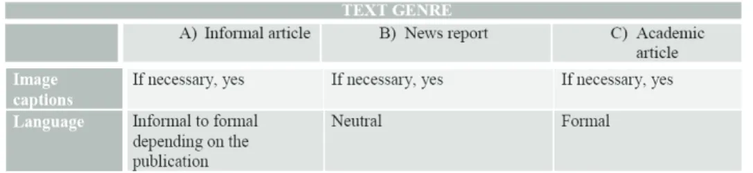 figure 3. part of an activity on genre awareness