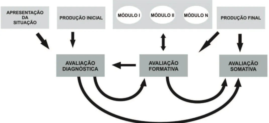 Figura 10. Produção final
