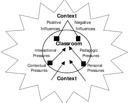 FIGURE 2 – Elements which influence the FL classroom (MATTOS, 2000:88)