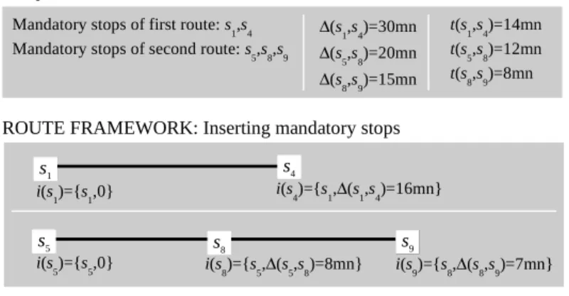 Figure 8. Algorithm illustration: inserting mandatory stops.