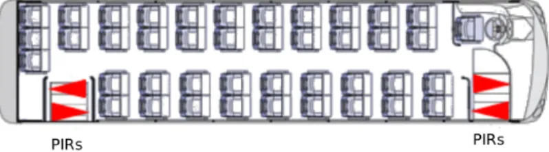 Figure 3. Sensor application in a bus. PIRs, passive infrared sensors.