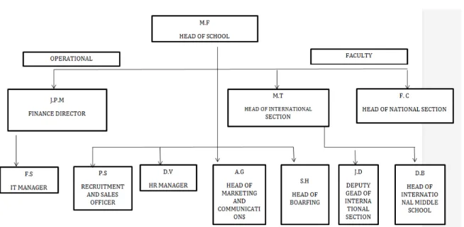 Figura 2.1. Estrutura organizacional 