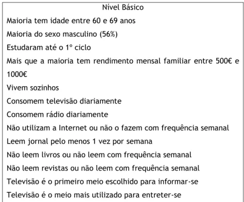 Figura 10 – Nível básico 