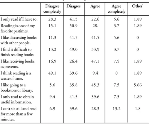 TABLE 3 Participants’ reading views
