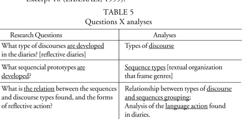 TABLE 5 Questions X analyses