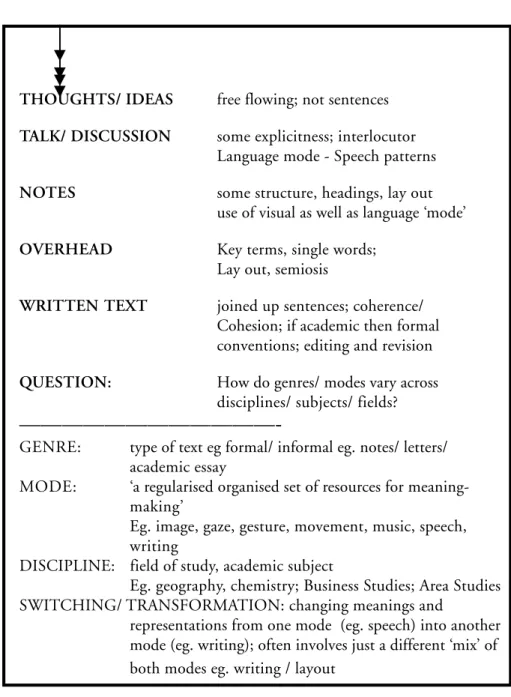 FIGURE 2 – Genre / Mode  Switching