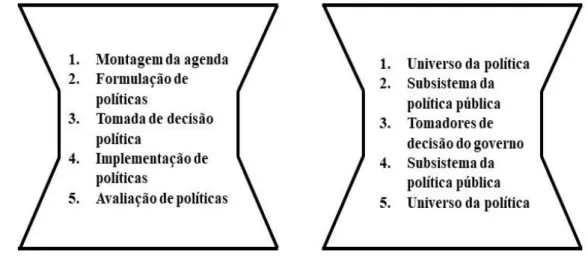 Figura 3 - Par de ampulhetas: do ciclo e dos atores 