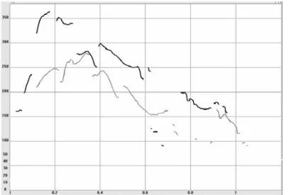 FIGURE 3 - Answer (gray) vs. Order (black) overlapped in transparency