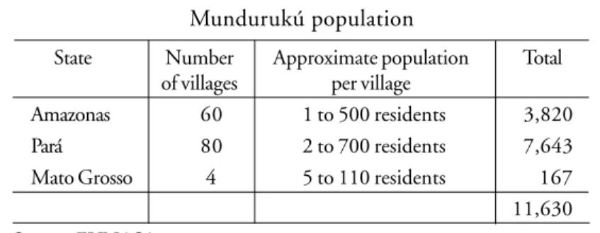 TABLE 1 Mundurukú population