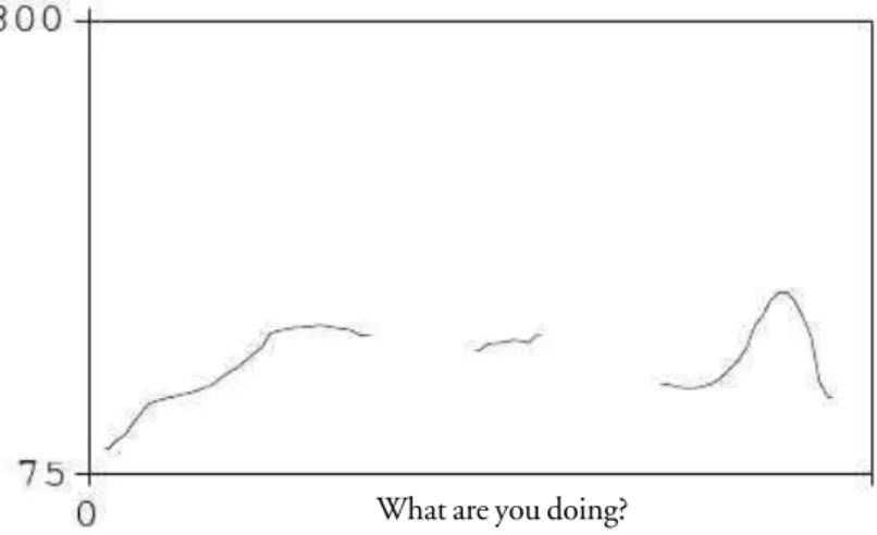 FIGURE 1. Example of the pitch contour of a wh-question produced by an English speaker reading a sentence in English