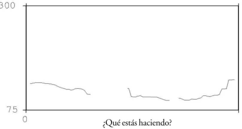 FIGURE 3. Sample of a Pitch contour obtained from a Spanish speaker reading a Spanish wh-question