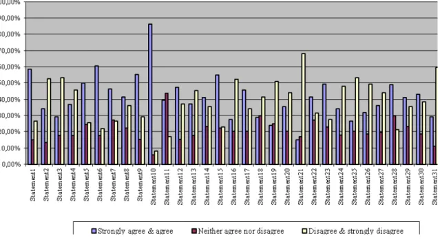 FIGURE 1- Graphical representation of Spanish EFL students’ perceived anxiety.
