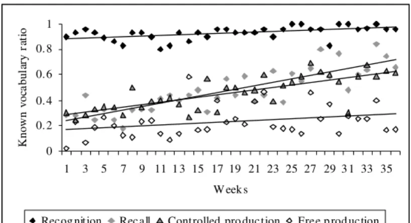 FIGURE 1. Raw data values and linear trends