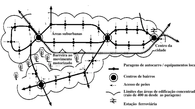 Fig VIII.   Concentração urbana no entorno das redes de movimento 