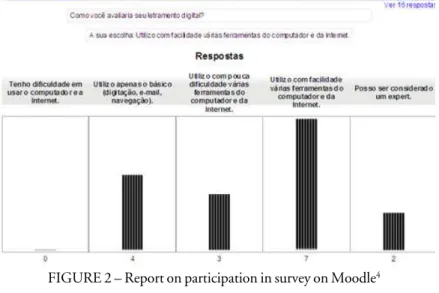 FIGURE 2 – Report on participation in survey on Moodle 4