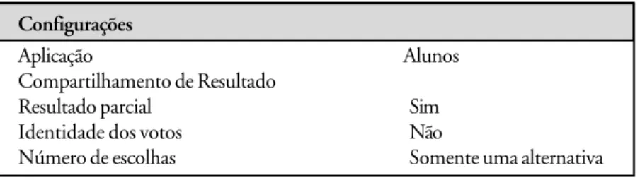FIGURE 3 – Interface of survey design on TelEduc 5
