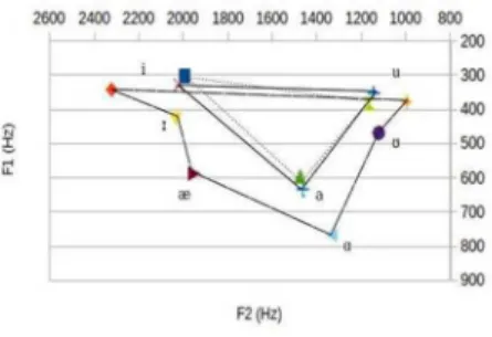 Table 2 shows the Accuracy of the classification algorithms and Table  3 the confusion matrix using all 37 features