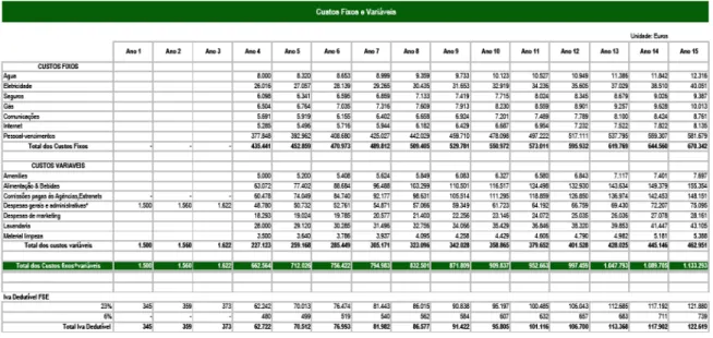 Gráfico 6.2  EBITDA VS Receitas