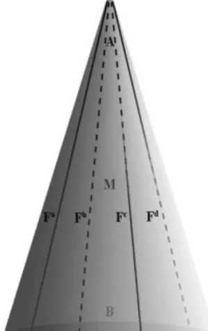 FIGURE 1 – Conical Model of English, Pung, (2009, p. 67).