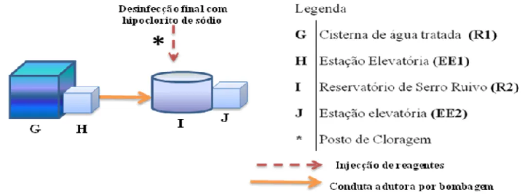 Figura 14- Esquema de distribuição 1. 