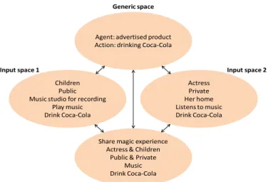 Figure 4: Blend of Coca-Cola India ad
