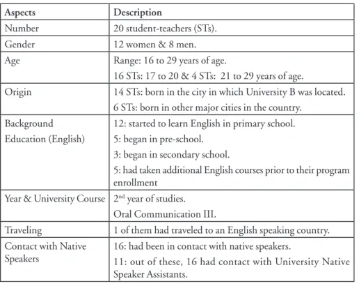 Table 2: University B participants’ characterization.