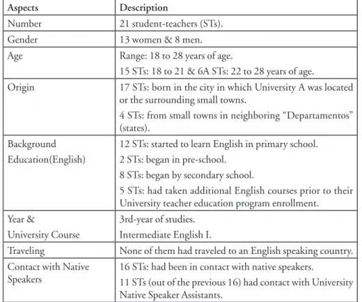 Table 1: University A Participants’ characterization.