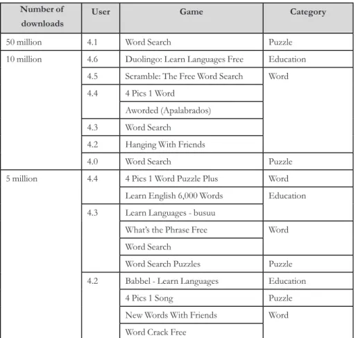TABLE 1  Preliminary list of  games
