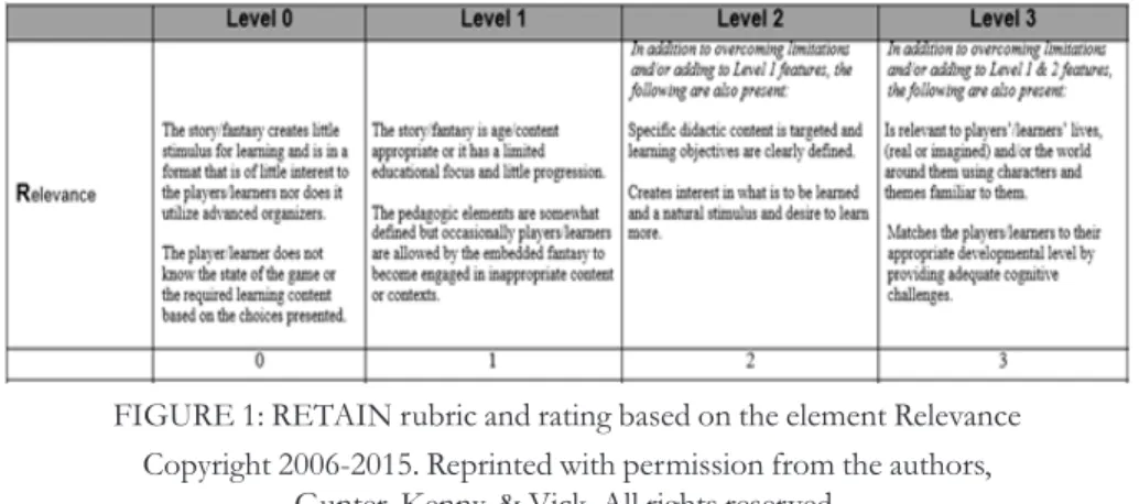 FIGURE 1: RETAIN rubric and rating based on the element Relevance Copyright 2006-2015