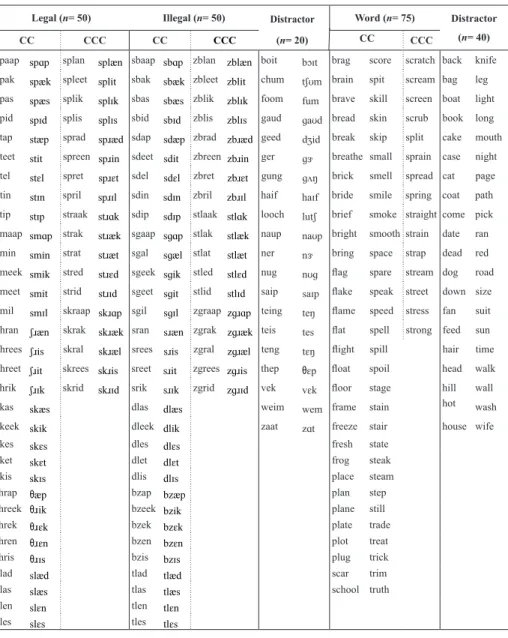 TABLE 3 Lexical decision trials