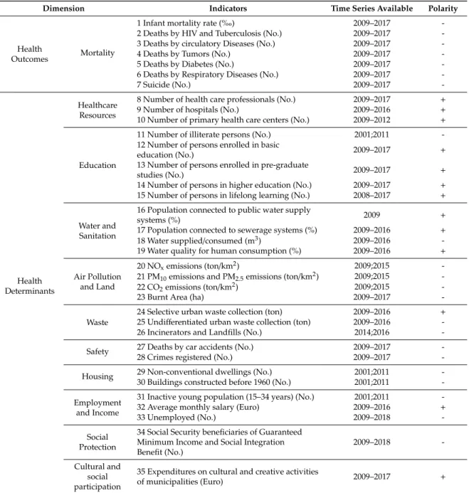 Table 1. Variables selected to compose socioeconomic health vulnerability index (SEHVI).