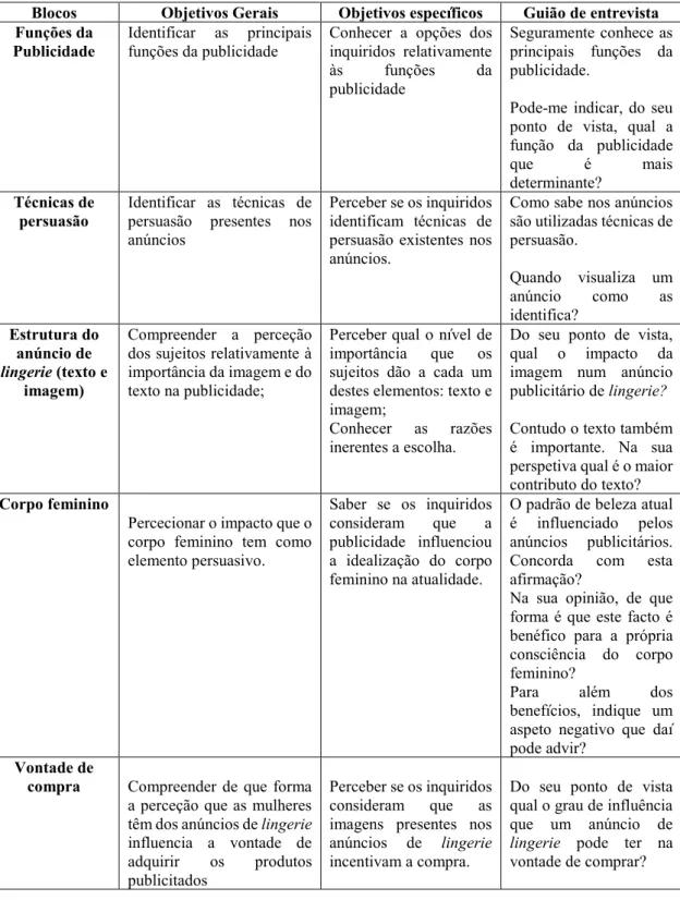 Tabela 2 Blocos, objetivos gerais, objetivos específicos e guião de entrevistas 