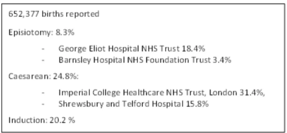 Figure 4: UK Statistics, 2005 -06 