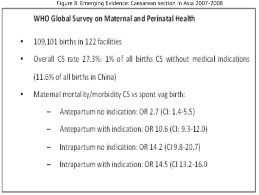 Figure 8: Emerging Evidence: Caesarean section in Asia 2007-2008 