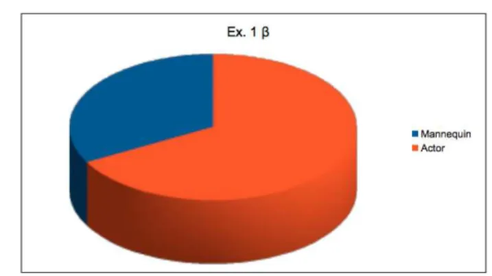 Table 5 – Summary table: viewer’s choices.