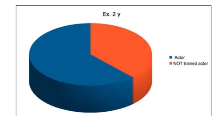 Table 9 – Summary table: viewer’s choices.