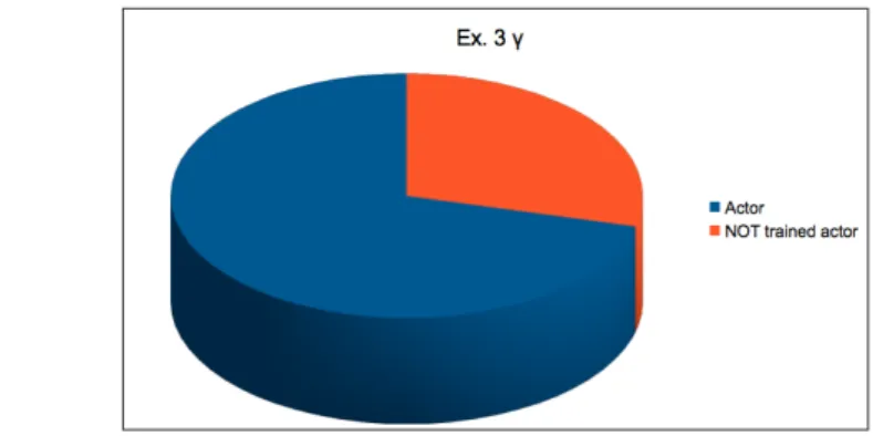 Table 12 – Summary table: viewer’s choices.