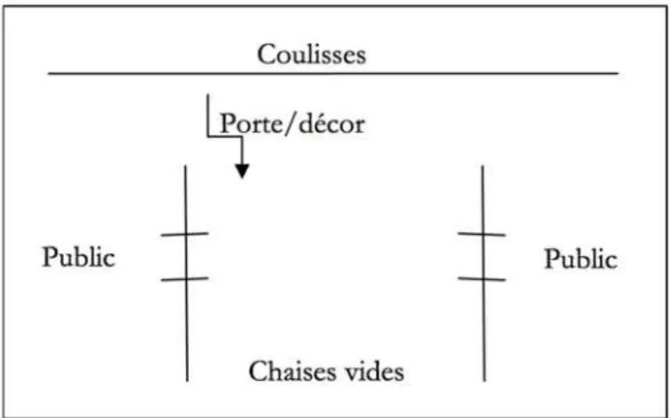 Figure 3 ‒ Topographie de la scène. 