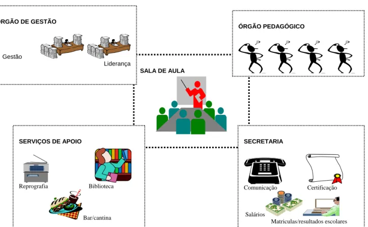 Figura 3: Ilustração do que as pessoas fazem na organização 