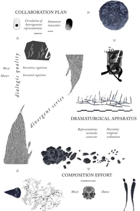 Figure 1 – “The in-discipline of collaboration”. Source: Author’ João Paulo Lucas illustration